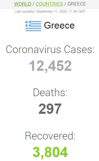 Ситуация с заболеваемостью COVID-19 в Греции. dqxikeidqxitkant