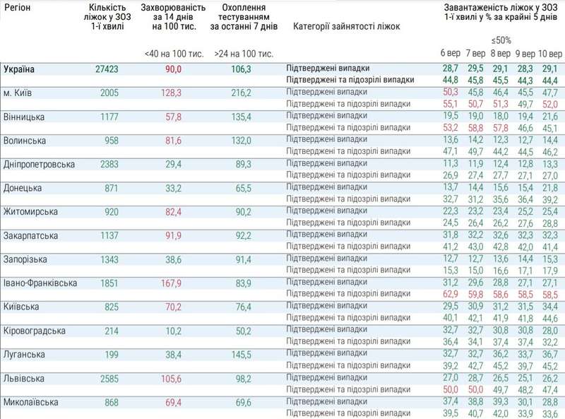 Какие регионы не готовы к ослаблению карантина dqxikeidqxiqqeant