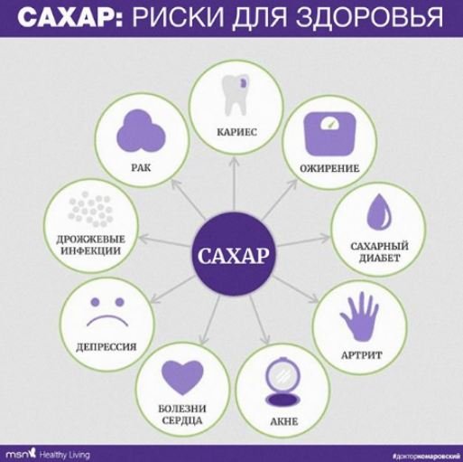 сахар: риски для здоровья dqxikeidqxitkant