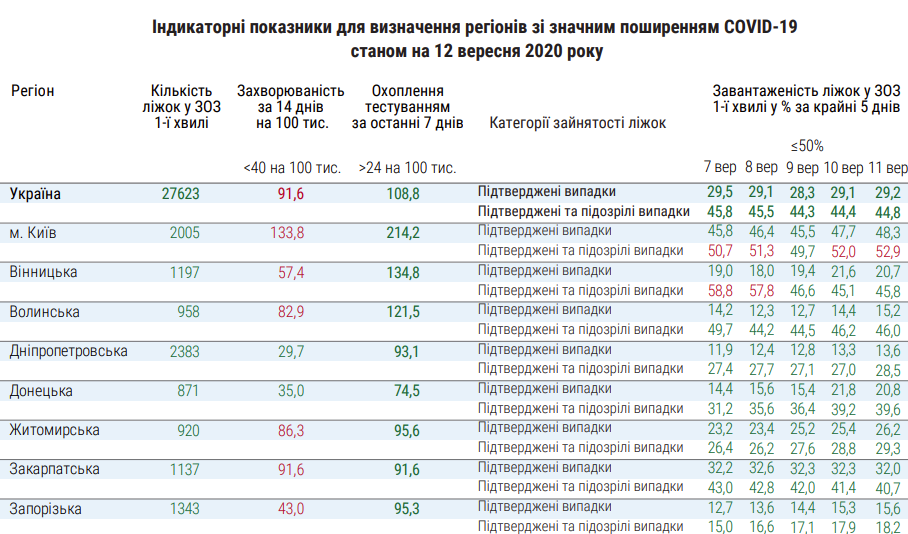 moz.gov.ua dqxikeidqxitkant