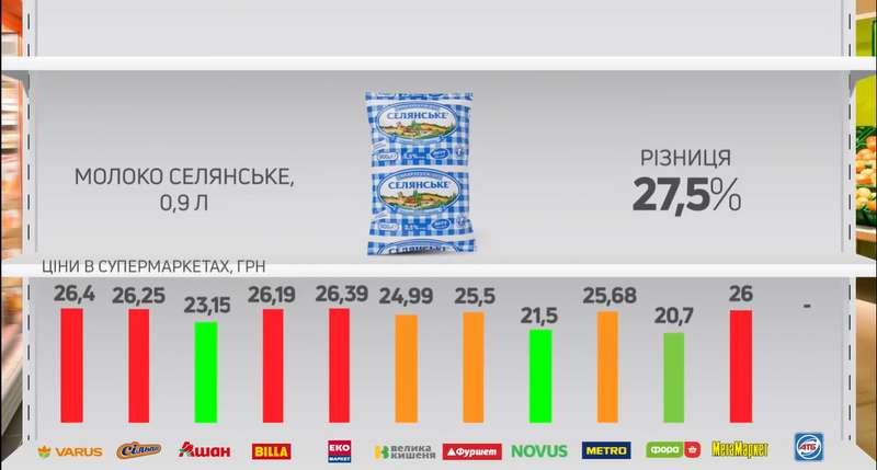 Разница цен на соль в супермаркетах. dqxikeidqxiqxxant