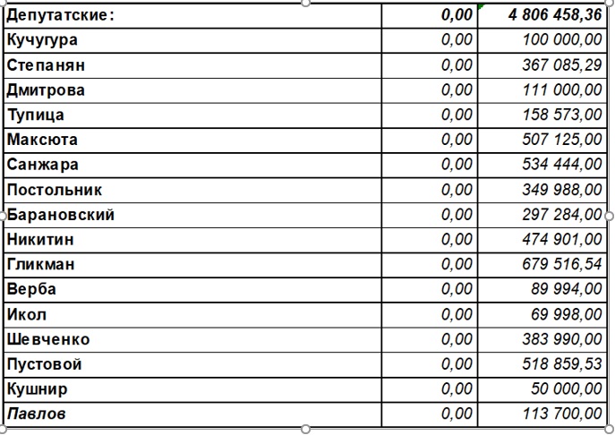 zarplaty_3.jpg dqxikeidqxitkant
