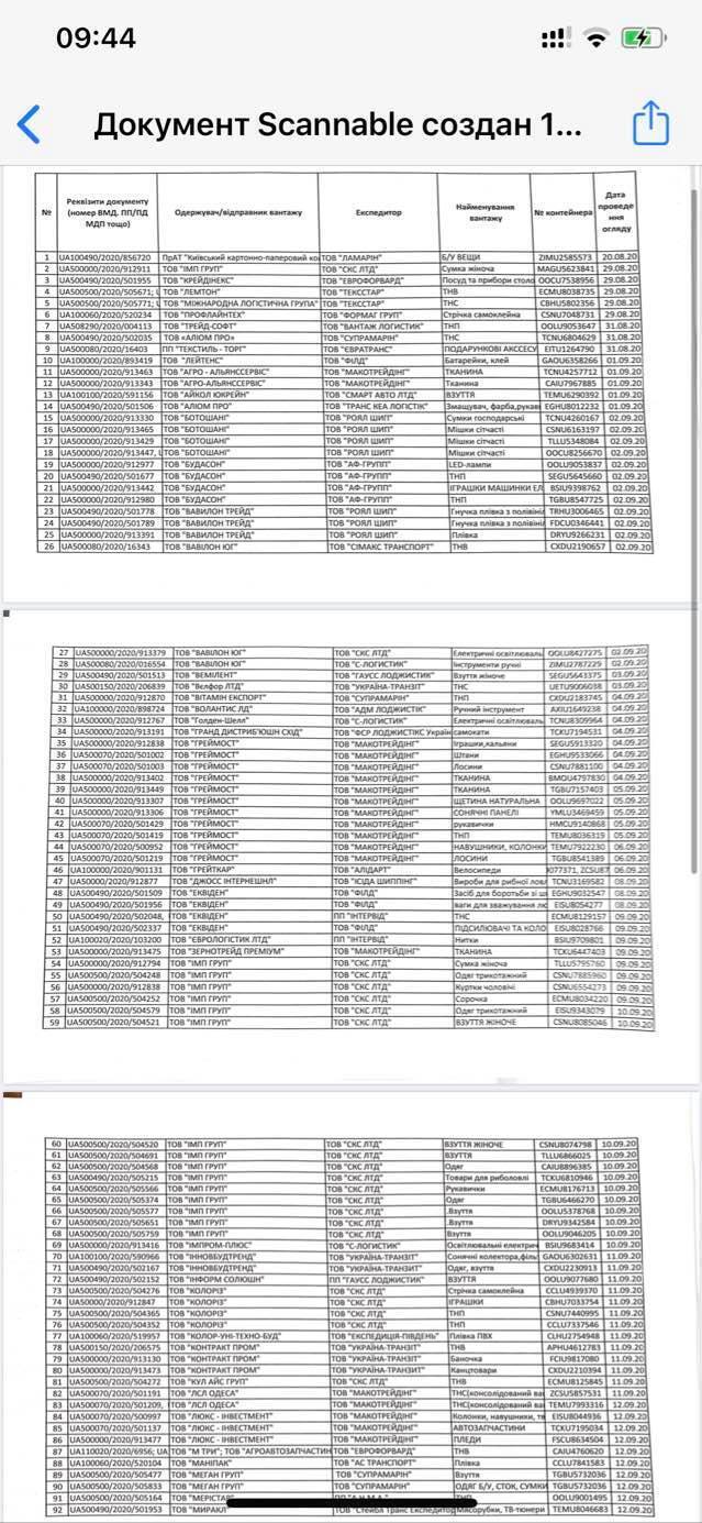 Список контейнеров, предоставил Фирманюк.