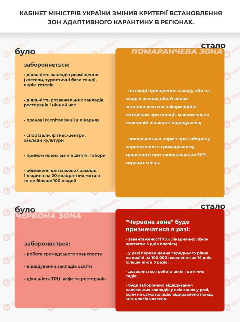Критерии для карантинных зон в Украине. dqxikeidqxiqqeant