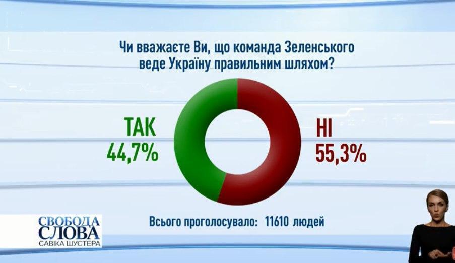 Результаты опроса. dqxikeidqxiqqeant