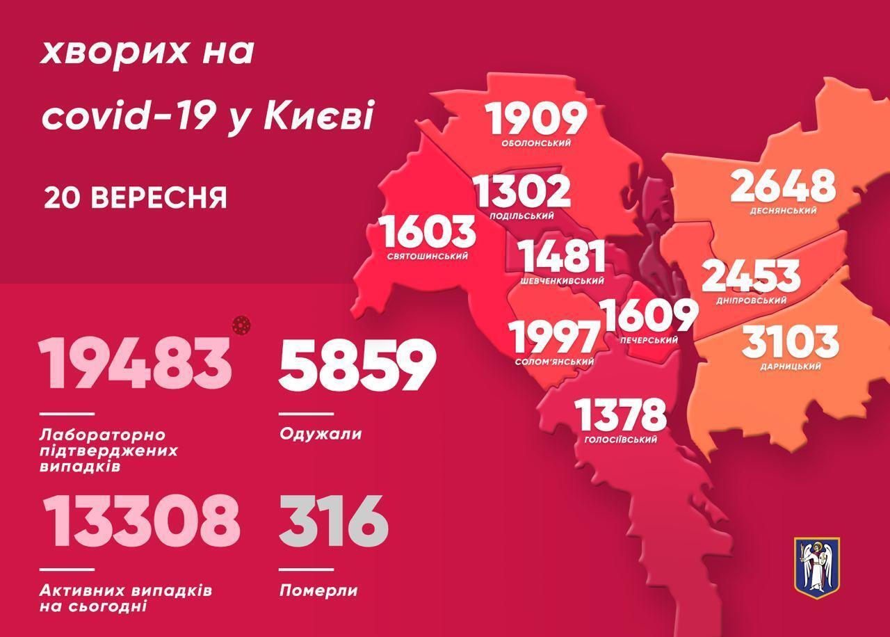 Telegram Виталия Кличко