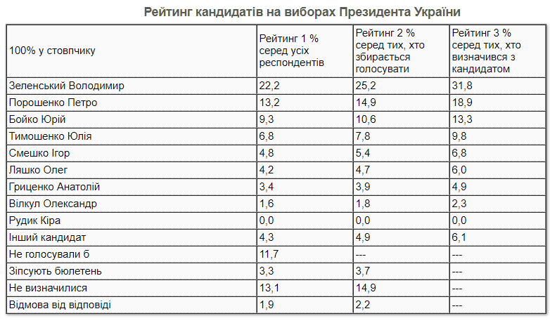 Опроса центра КМИС dqxikeidqxitkant