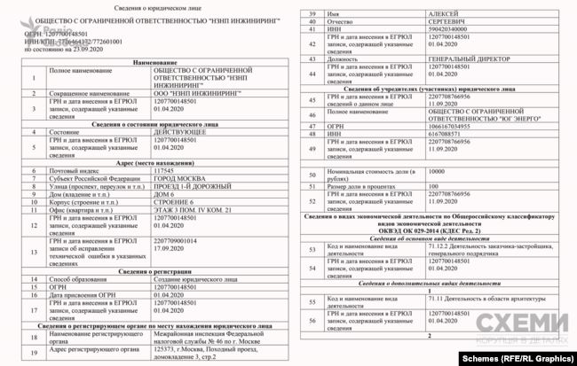 Дружина кума Путіна Медведчука Марченко стала власницею будівельної фірми в Москві, - Схеми 01 dqxikeidqxiqqeant