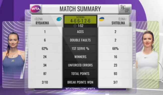 Статистика матча dqxikeidqxitkant