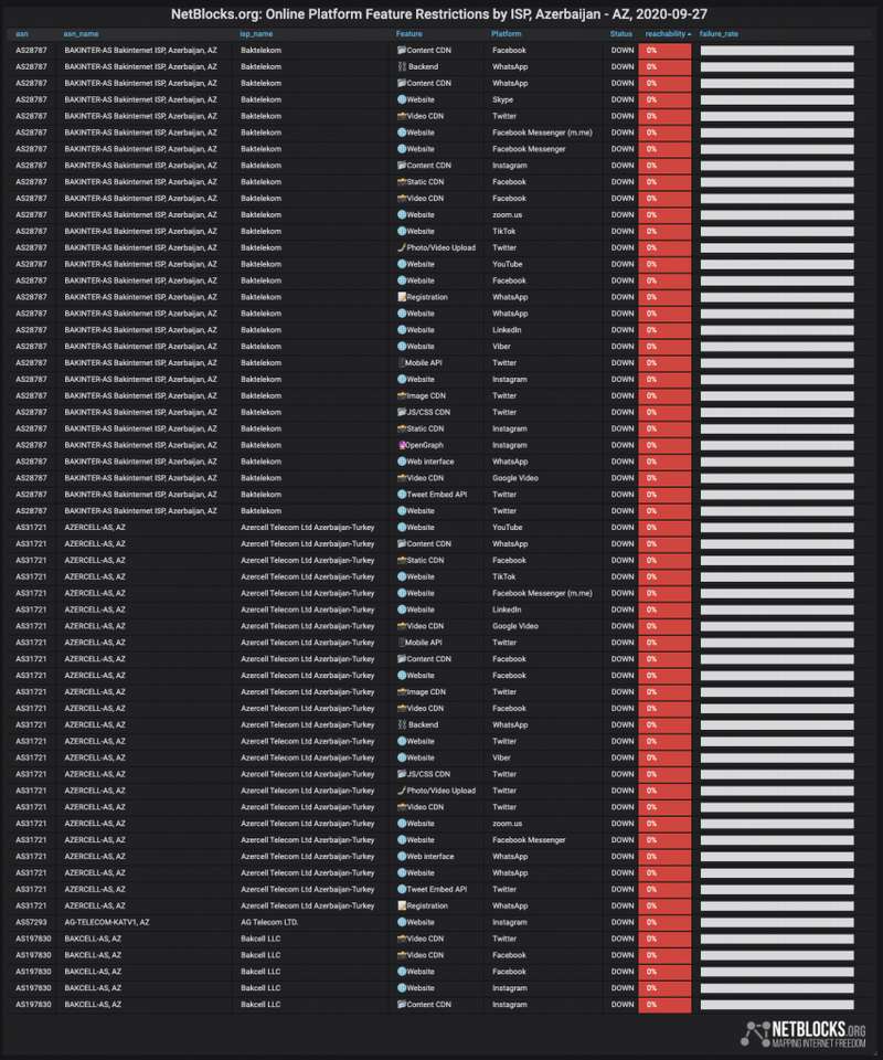 Данные о блокировке сайтов в Азербайджане dqxikeidqxiqqeant