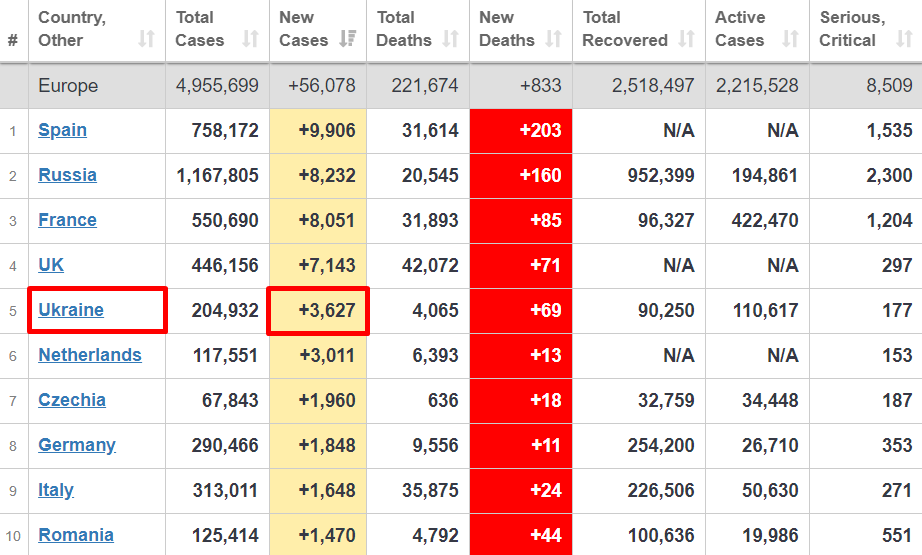 Статистика среди стран Европы. dqxikeidqxiqqeant