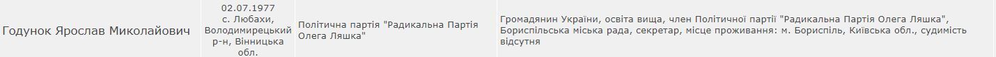 "Разбойник", которого Зеленский выгнал год назад в Борисполе, пошел в мэры dqxikeidqxitkant