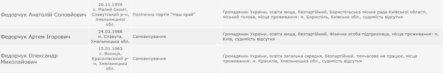"Разбойник", которого Зеленский выгнал год назад в Борисполе, пошел в мэры