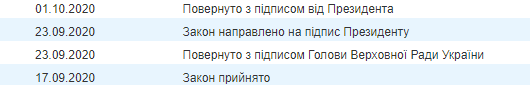 Зеленский дал добро на отмену ограничений по зарплатам для украинских чиновников в период карантина. Скриншот: Верховная Рада dqxikeidqxitkant