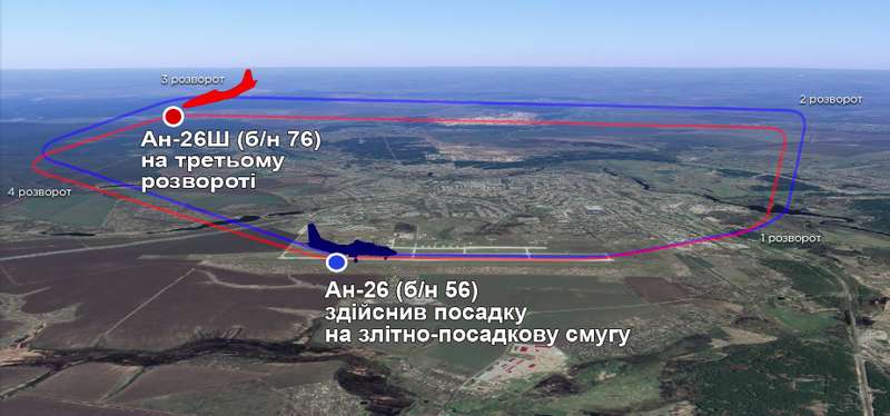 Схема полета Ан-26. dqxikeidqxiqqeant