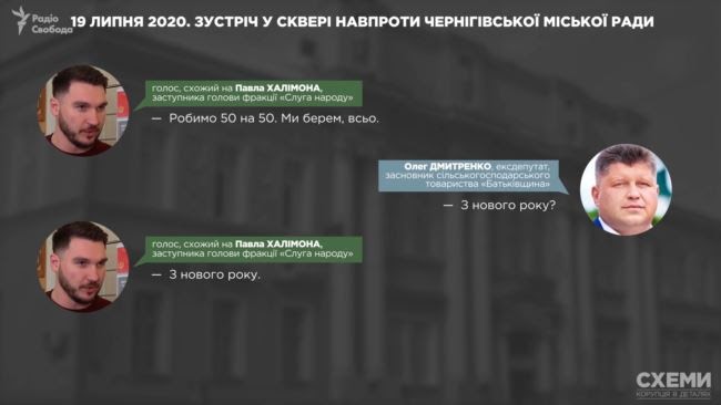 19 липня 2020 року 19 липня 2020 року