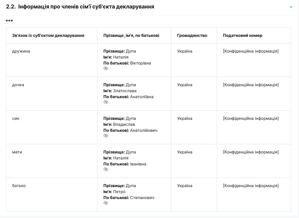 Декларация кандидата в председатели Талалаевской территориальной общины в Черниговской области Анатолия Дупы