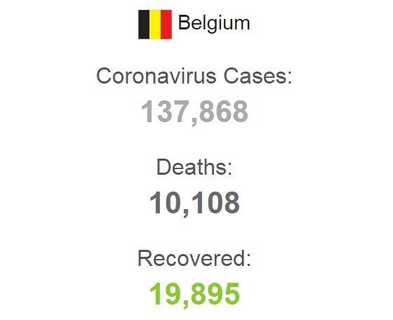 Количество зараженных COVID-19 в Бельгии.