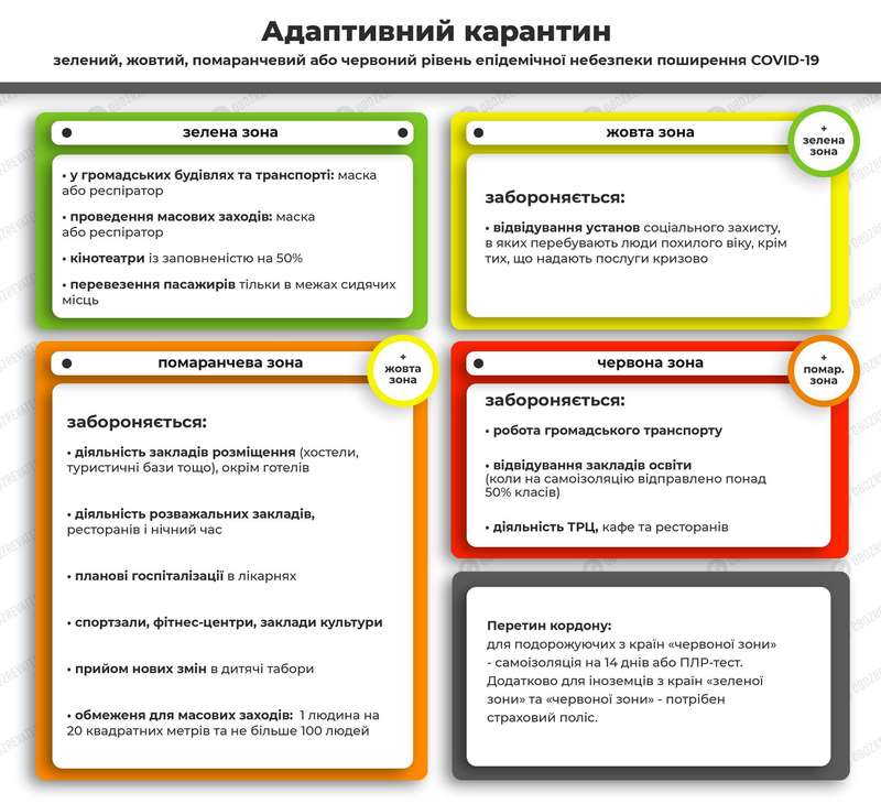 Правила адаптивного карантина в Украине