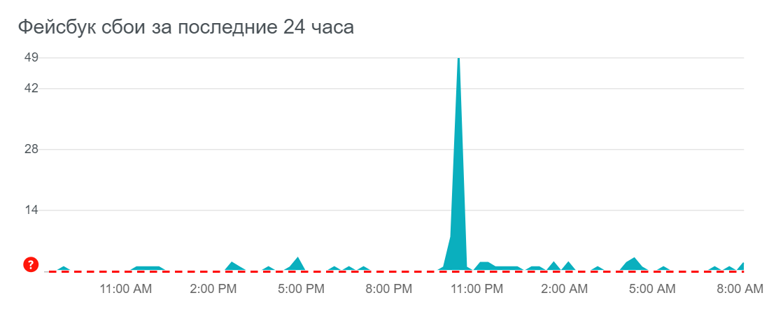 Сбой в работе соцсети. dqxikeidqxiqqeant