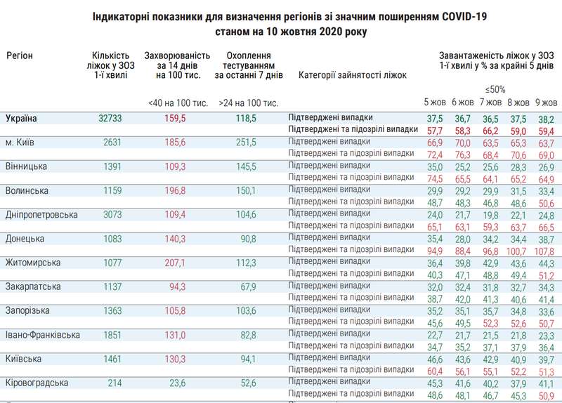 Коронавирус в Украине.