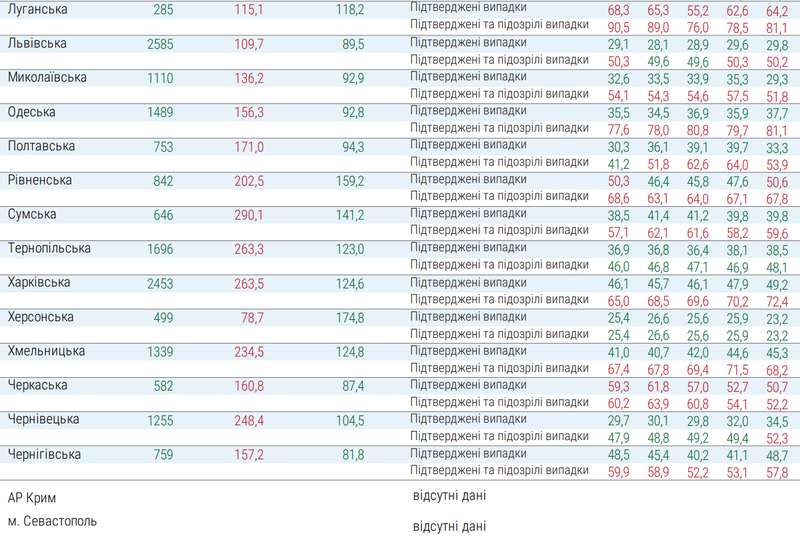 Госпитализация больных коронавирусом.