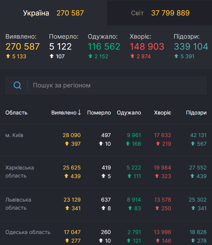Распространение коронавируса в Украине. dqxikeidqxitkant