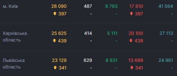 Регионы с самым быстрым приростом количества больных COVID-19. dqxikeidqxiqqeant