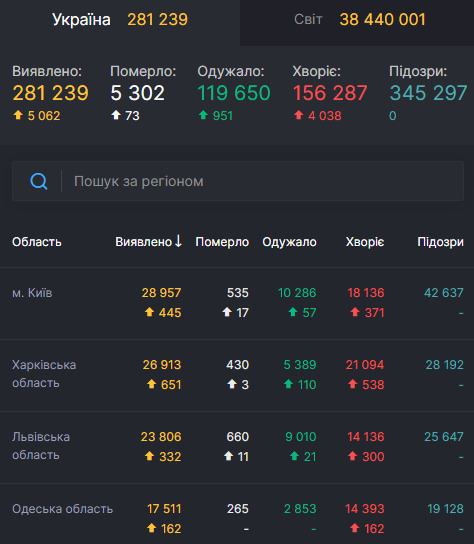      COVID-19  73 , 951 - ,  5 062   01 dqxikeidqxiqqeant