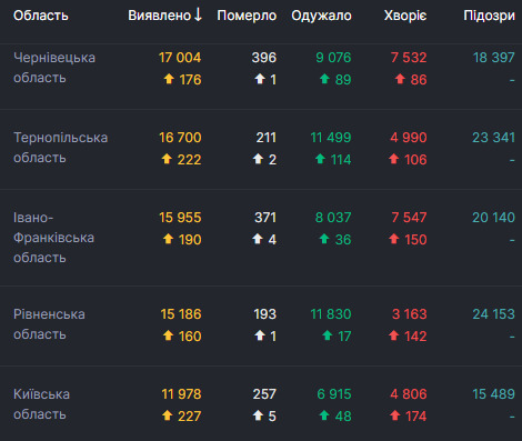      COVID-19  73 , 951 - ,  5 062   02