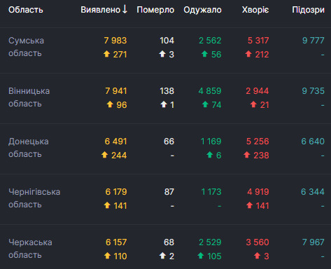      COVID-19  73 , 951 - ,  5 062   04