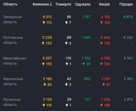      COVID-19  73 , 951 - ,  5 062   05