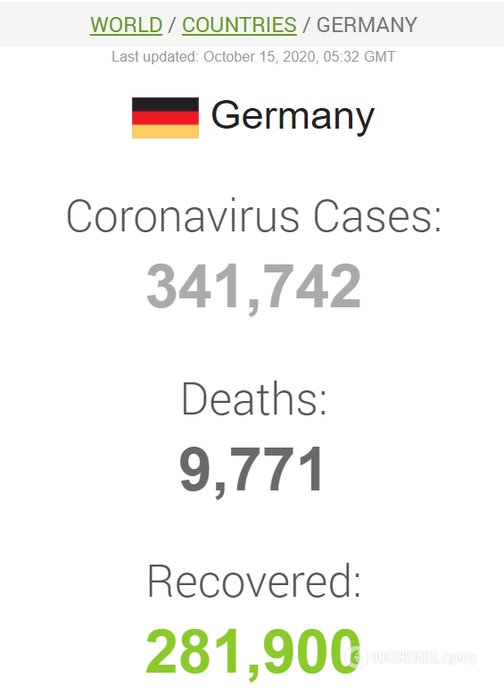Данные по COVID-19 в Германии dqxikeidqxiqqeant