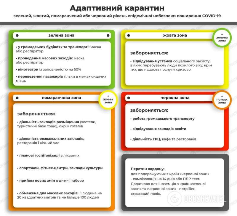 Список городов по карантинным зонам. dqxikeidqxiqqeant
