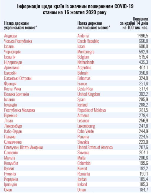 Минздрав обновил список стран красной и зеленой зоны dqxikeidqxiqqeant