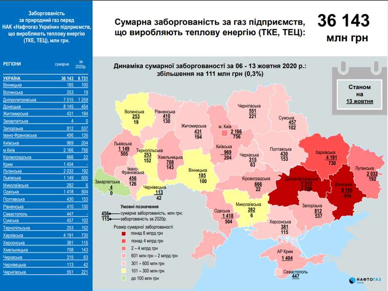Украинцы на отоплении потеряют тысячи: как изменятся тарифы и что делать dqxikeidqxitkant
