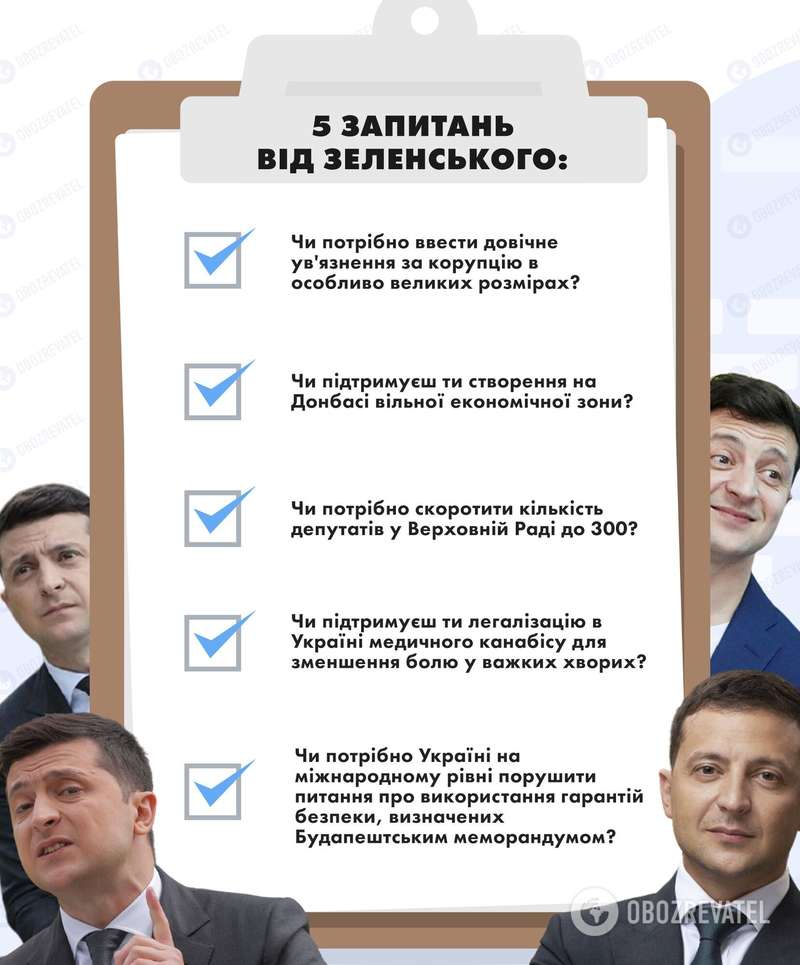 Вопрос Зеленского. dqxikeidqxitkant