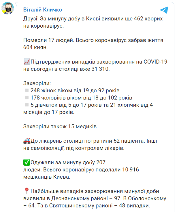 Статистика заболеваемости в столице.