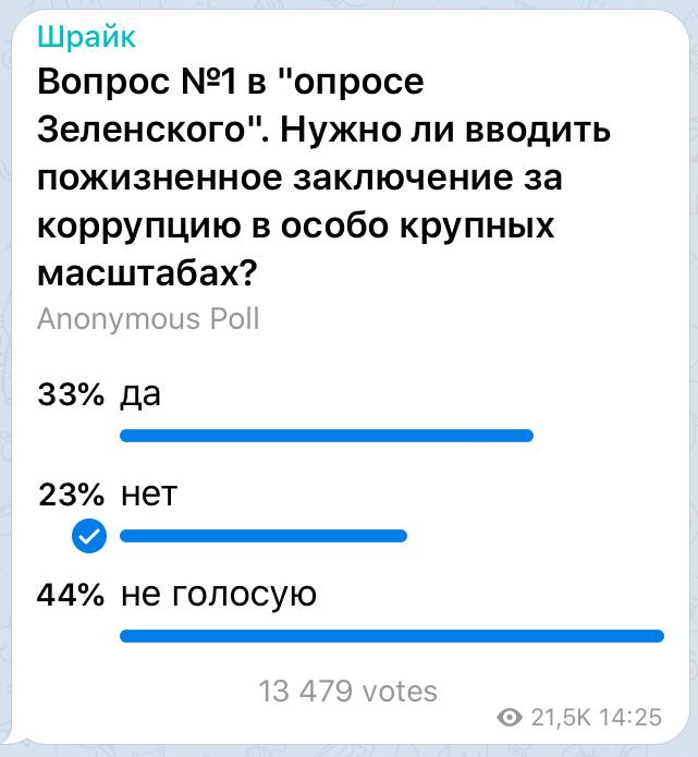 Шрайк: Результаты опроса Зеленского можно будет смело выбросить на свалку dqxikeidqxiqqeant