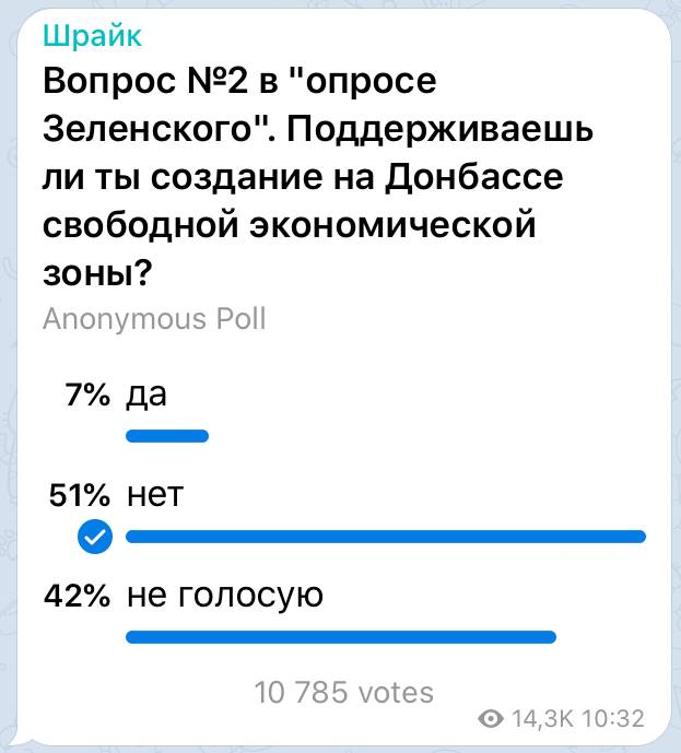 Шрайк: Результаты опроса Зеленского можно будет смело выбросить на свалку