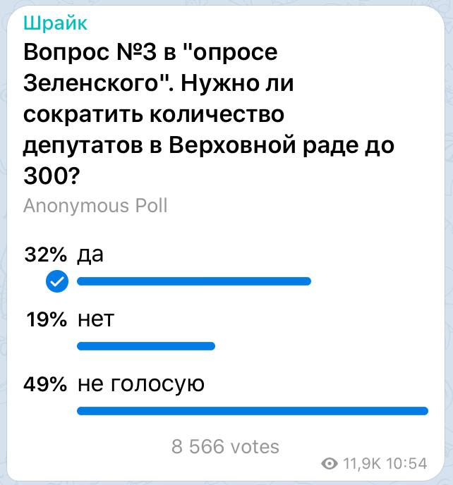 Шрайк: Результаты опроса Зеленского можно будет смело выбросить на свалку