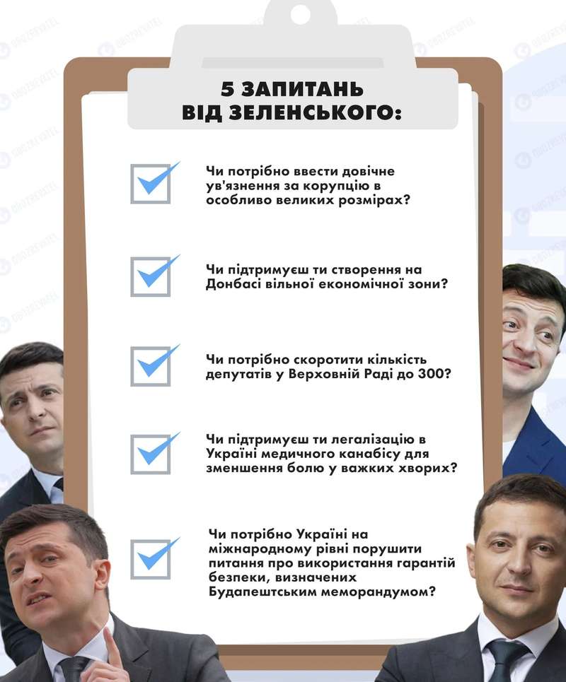 Пять вопросов Зеленского dqxikeidqxiqqeant