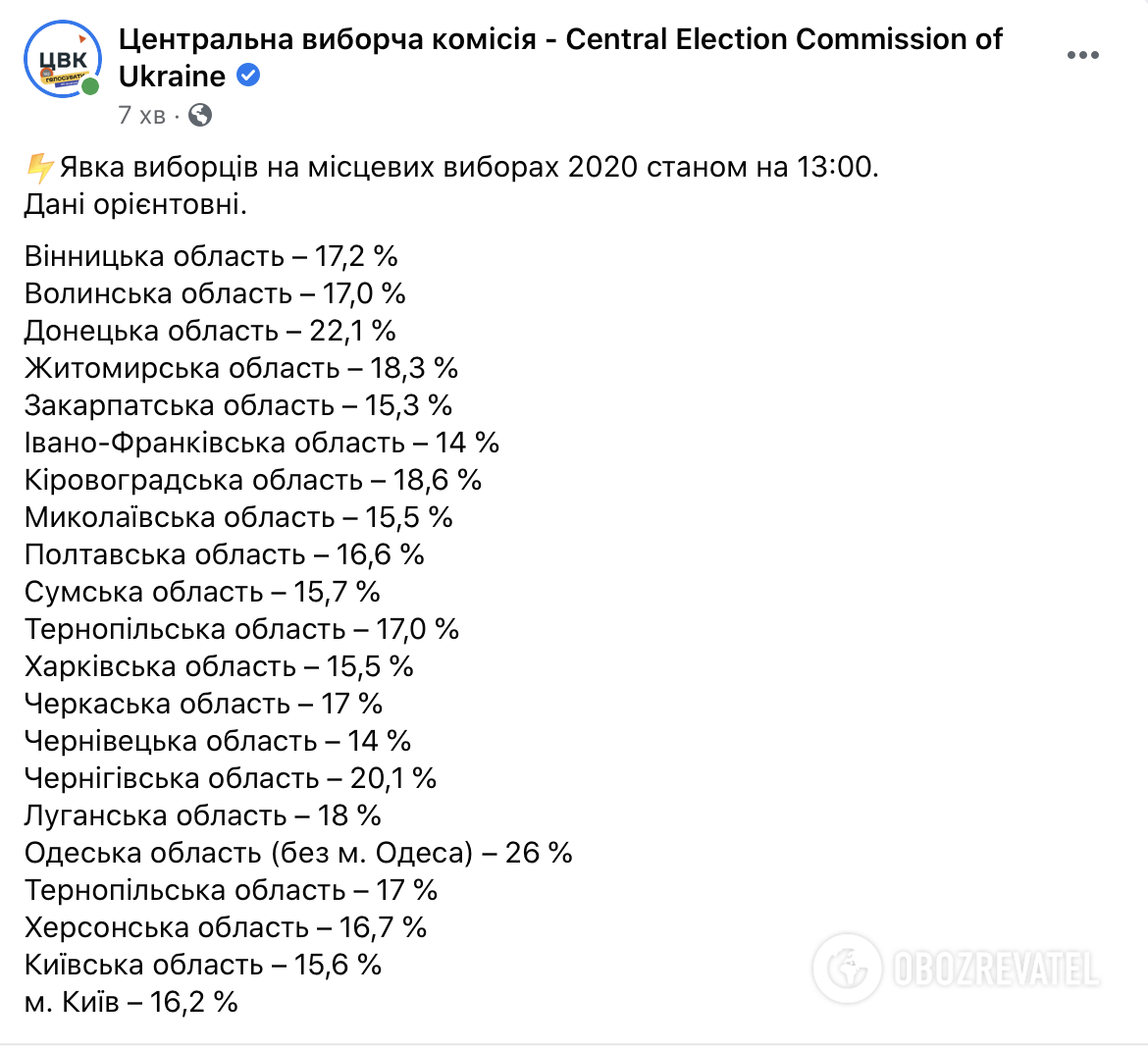 Явка на выборах-2020 dqxikeidqxiqqeant