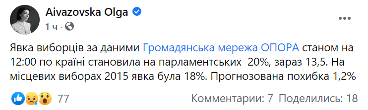 Явка по данным "Опоры"