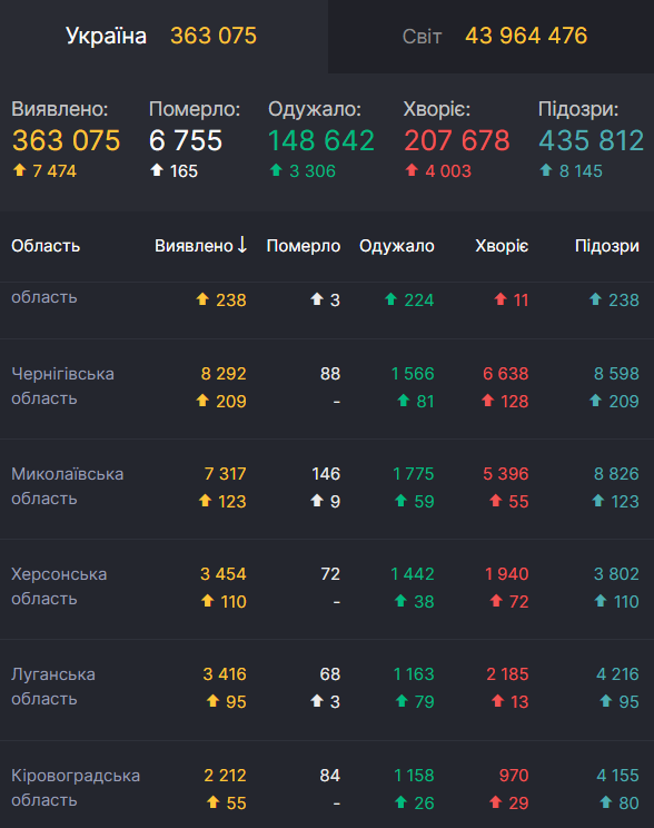  –          COVID-19 dqxikeidqxiqqeant