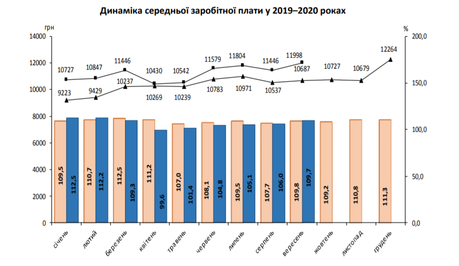 Как менялась средняя зарплата dqxikeidqxiqqeant