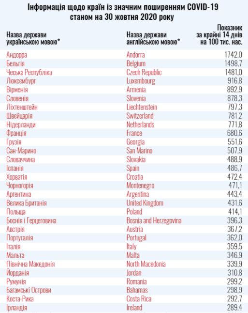список стран красной зоны dqxikeidqxiqqeant