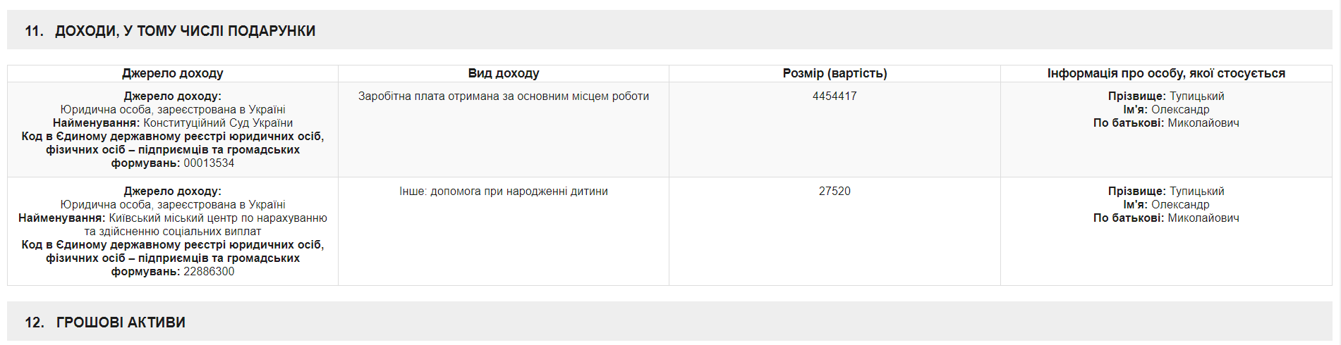 Зарплата главы КСУ dqxikeidqxiqqeant