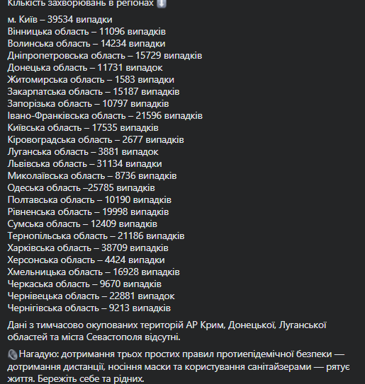 В Украине COVID-19 за сутки заболели почти 9 тысяч человек: данные на 3 ноября