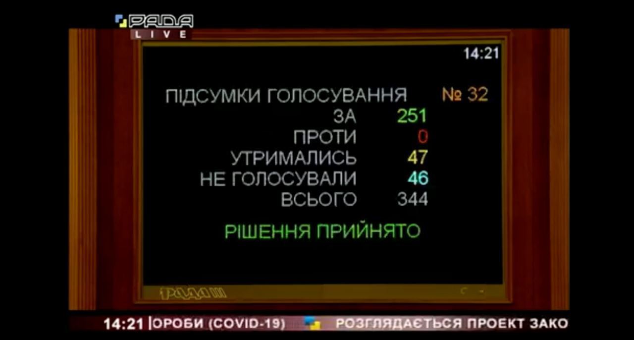 Результаты голосования dqxikeidqxitkant